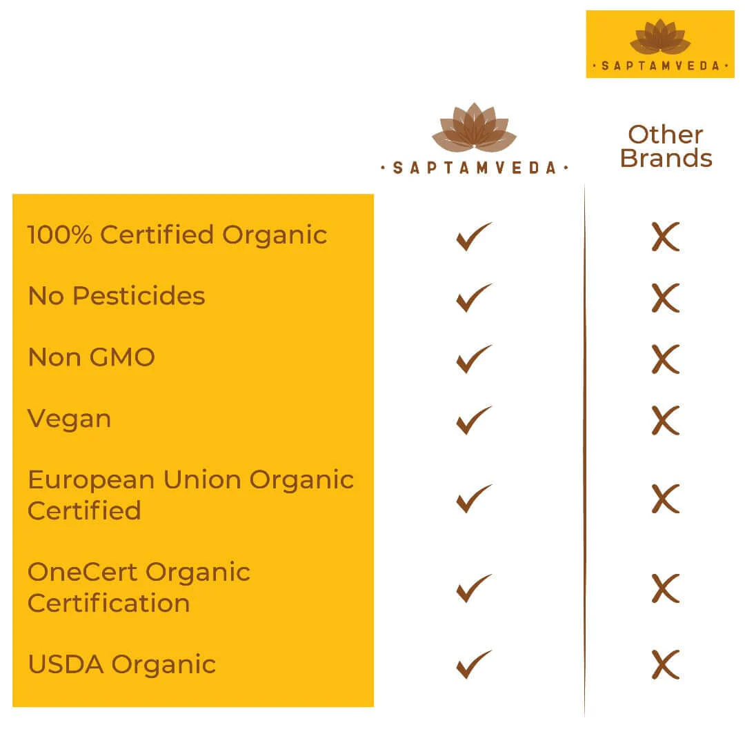 Premium Curcumin Powder - 95% Curcuminoids for Inflammation & Joint Health, 50g - Image 8