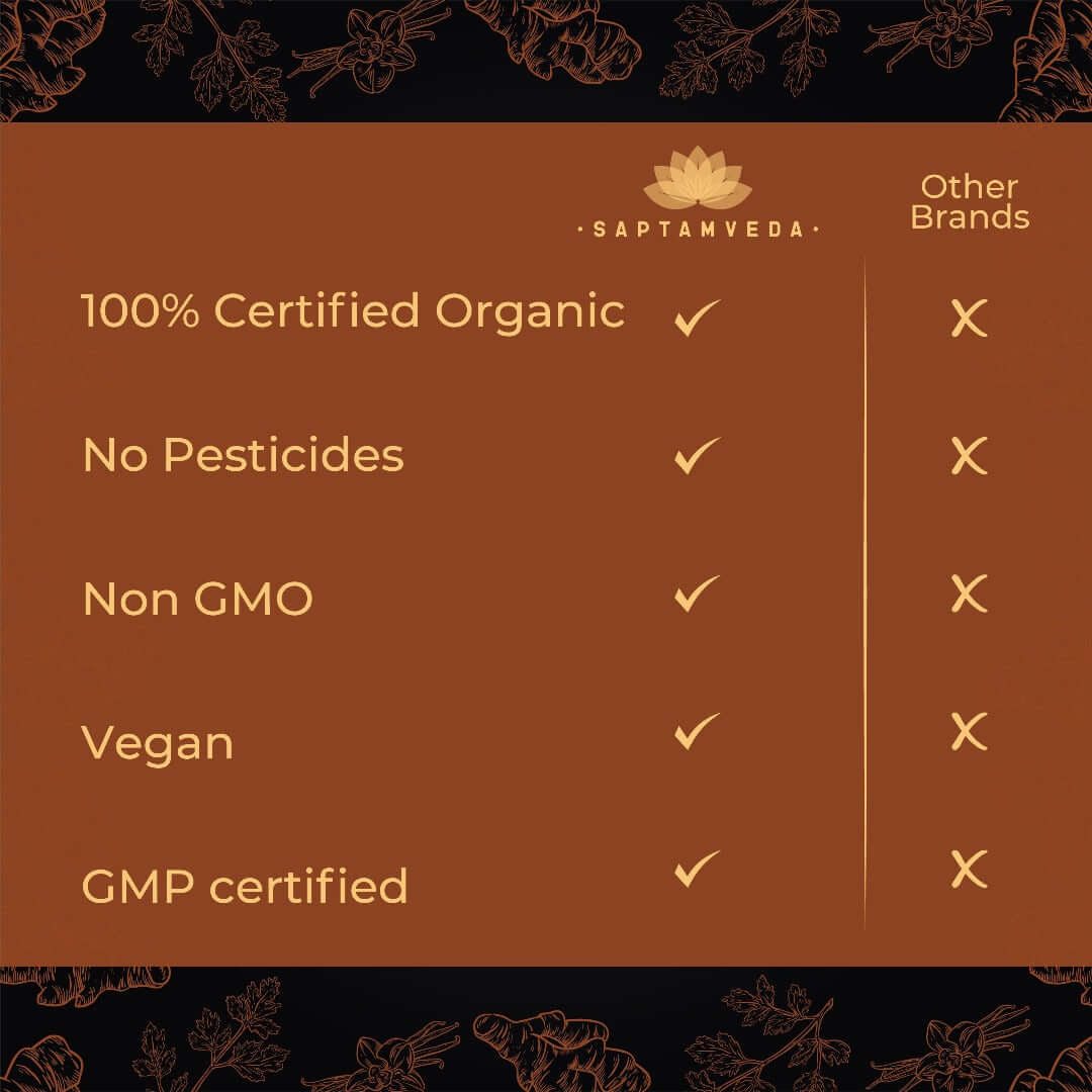 Buy Organic Dry Ginger Powder - Natural Digestive Support & Wellness Boost - Image 8